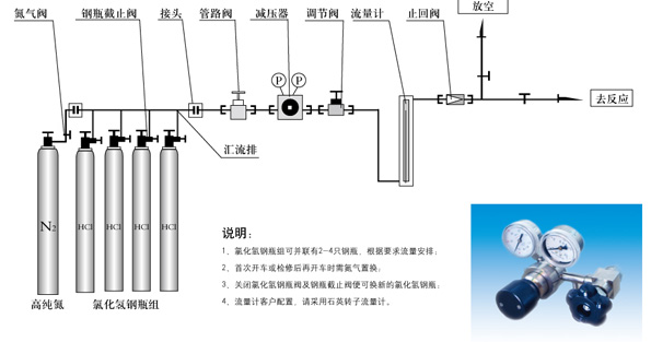 中試用氯化氫供氣系統(tǒng)