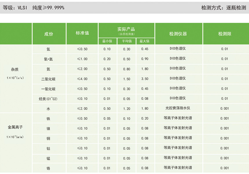 高純氯氣（CL2氣體）氣相雜質(zhì)