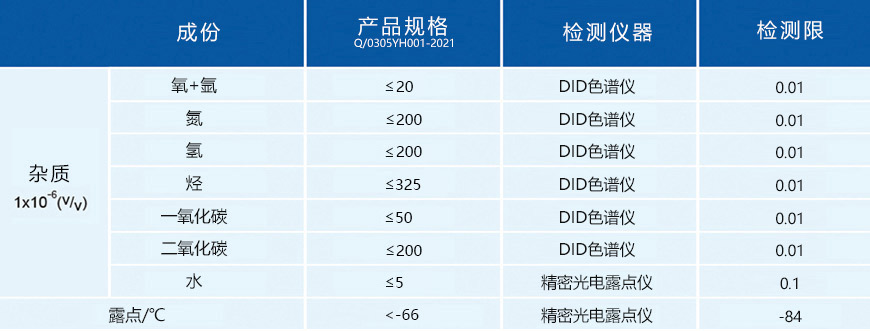 3.0N氯化氫雜質(zhì)含量